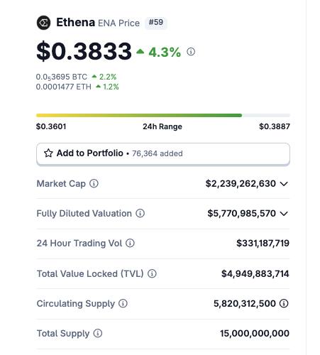 Beyond Stablecoins: How does Ethena build an on-chain financial engine?