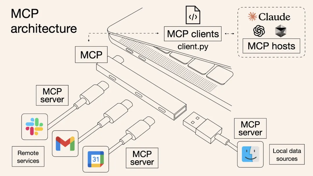 解读MCP：驱动下一代Web3 AI Agent的核心引擎