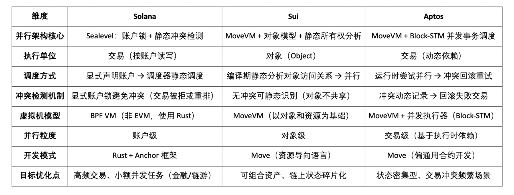 Web3並行運算賽道全景圖譜：原生擴容的最佳方案？