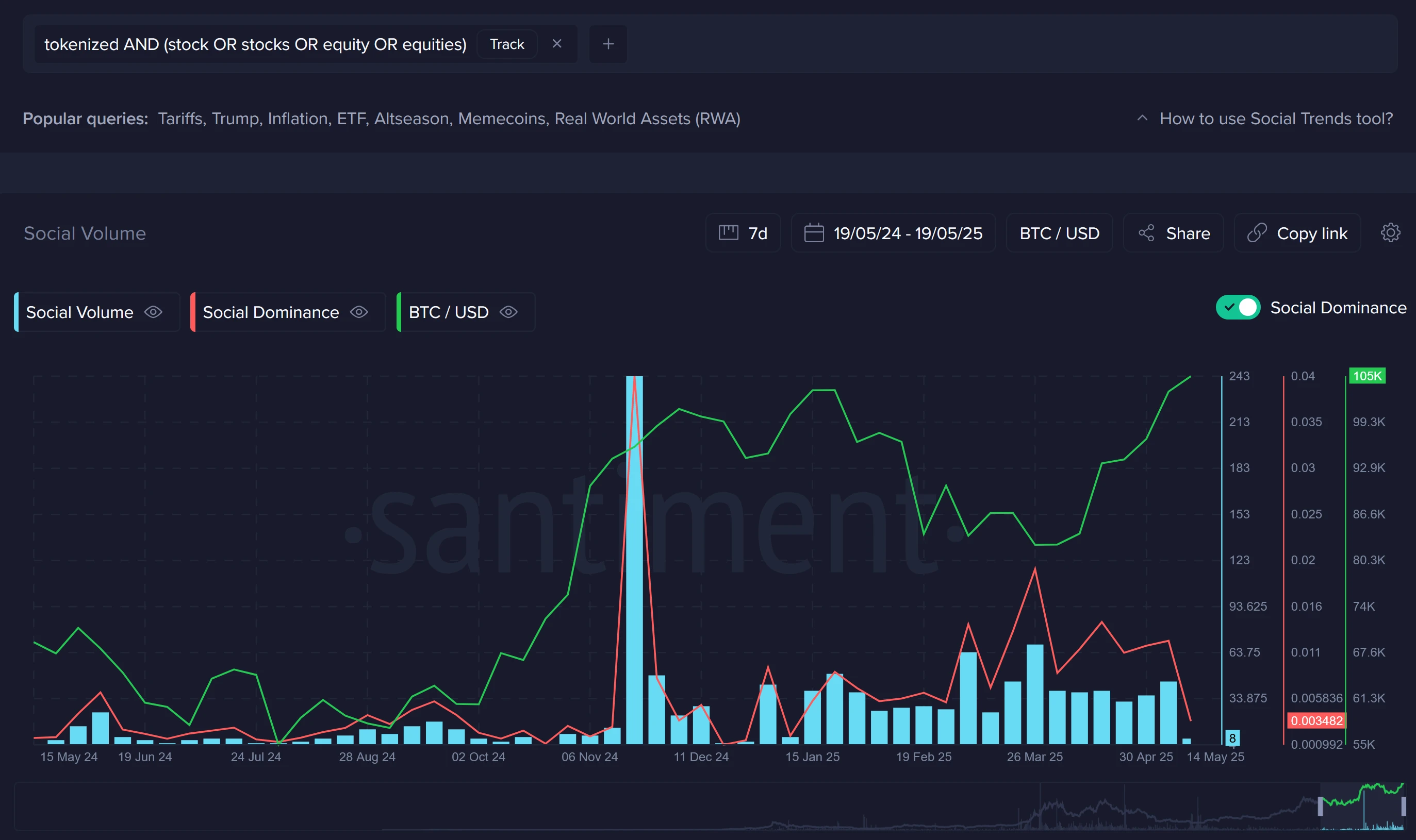 ETF は過去のものであり、株式のトークン化が未来なのでしょうか?
