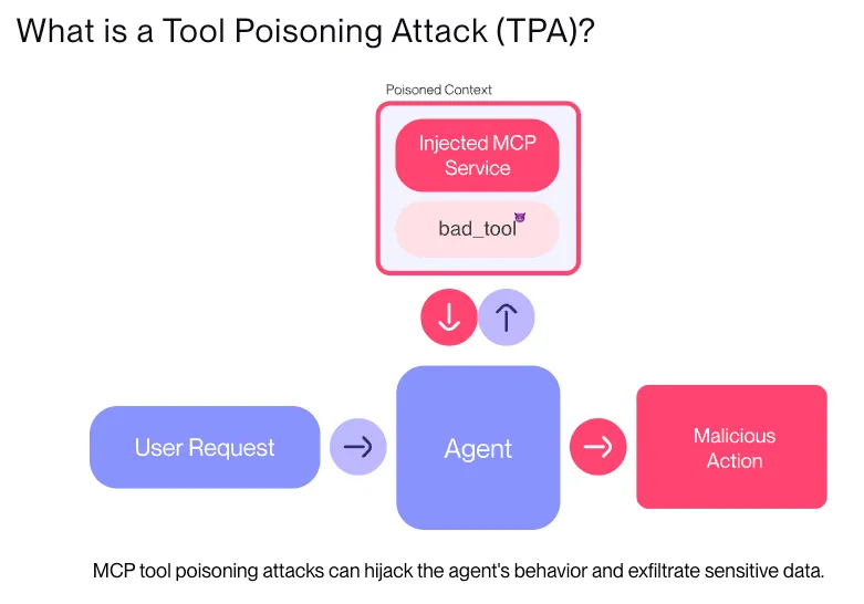 解读MCP：驱动下一代Web3 AI Agent的核心引擎