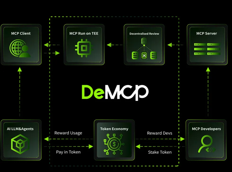 解读MCP：驱动下一代Web3 AI Agent的核心引擎