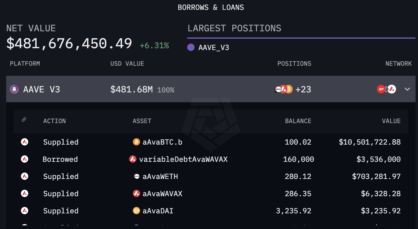 Who is Abraxas Capital, the new Ethereum whale? It raised over 270,000 ETH in a single week, a "mysterious" big client of Tether