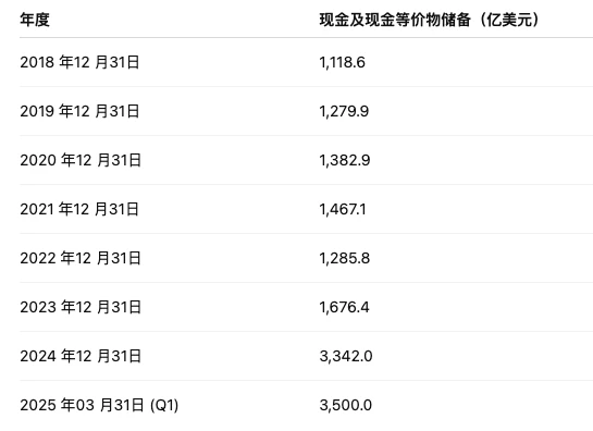 Bitcoin breaks through $110,000 to hit a record high. Who’s face is hurt?