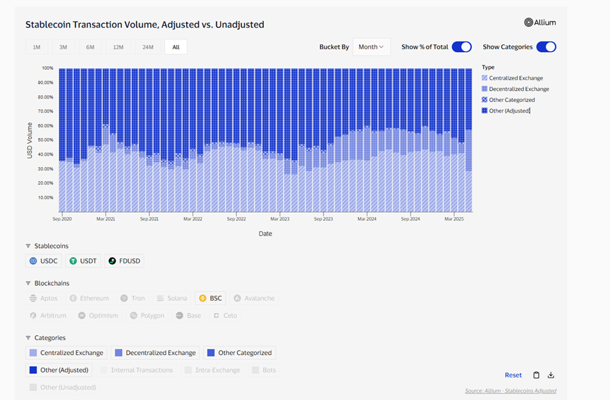 A comprehensive review of the stablecoin ecosystem of 12 public chains: SUI has the fastest growth, and USDT TRON issuance exceeds Ethereum