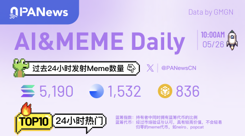 Ai&Meme Daily, a picture to understand the popular Ai&Memes in the past 24 hours (2025.5.26)