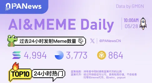 Ai&Meme Daily, a picture to understand the popular Ai&Memes in the past 24 hours (2025.5.28)