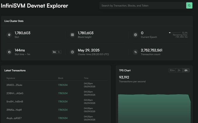 硬件加持下，Solayer如何用RDMA达到34万TPS的？