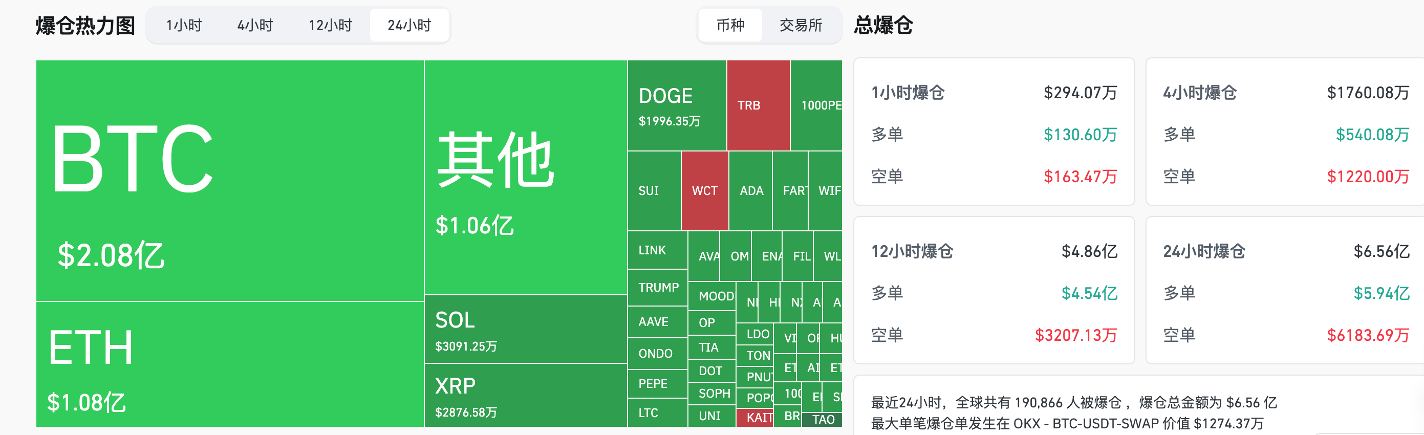 HashKey交易时刻：比特币短期回调长期看涨，机构成买入主力，FTX或将释放50亿美元流动性