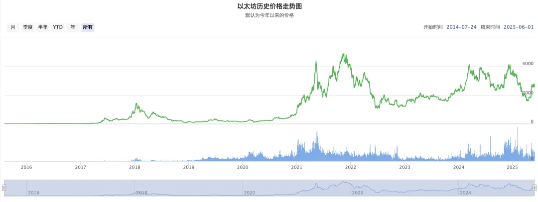 The Law of Crypto Scaling: Where is DeFi’s Hard Cap?