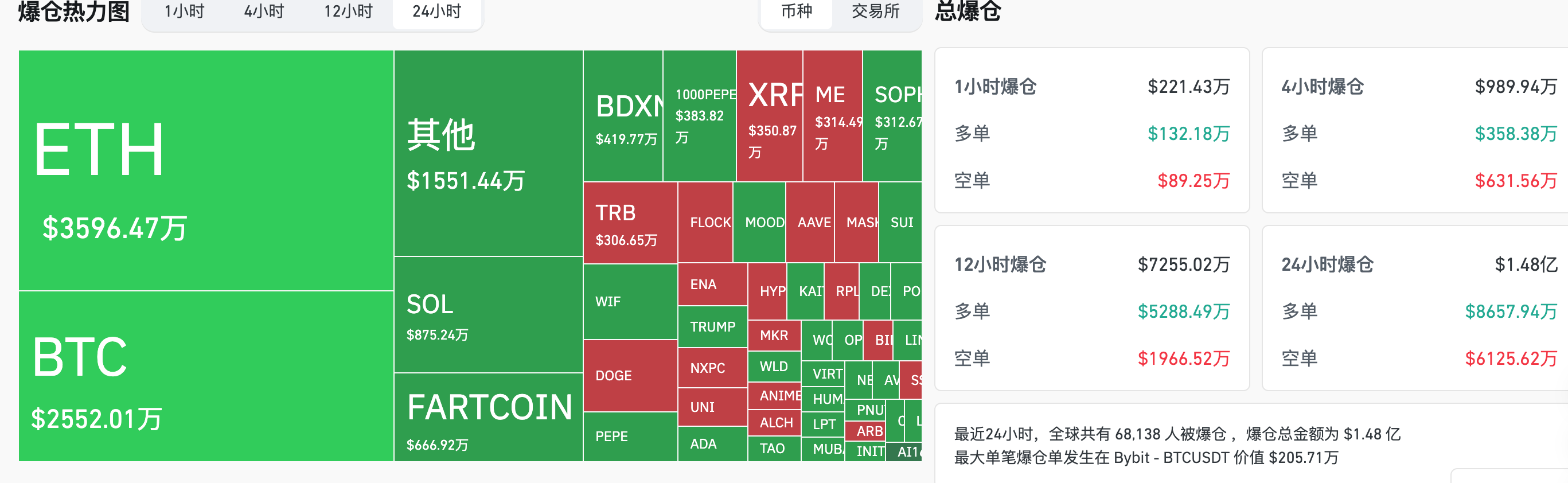 HashKey交易时刻：美股全线收高，以太坊连续震荡25天，或复刻2021年中期行情