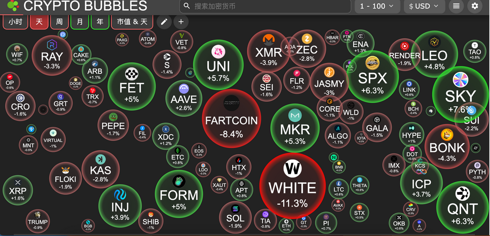 HashKey交易时刻：美股全线收高，以太坊连续震荡25天，或复刻2021年中期行情