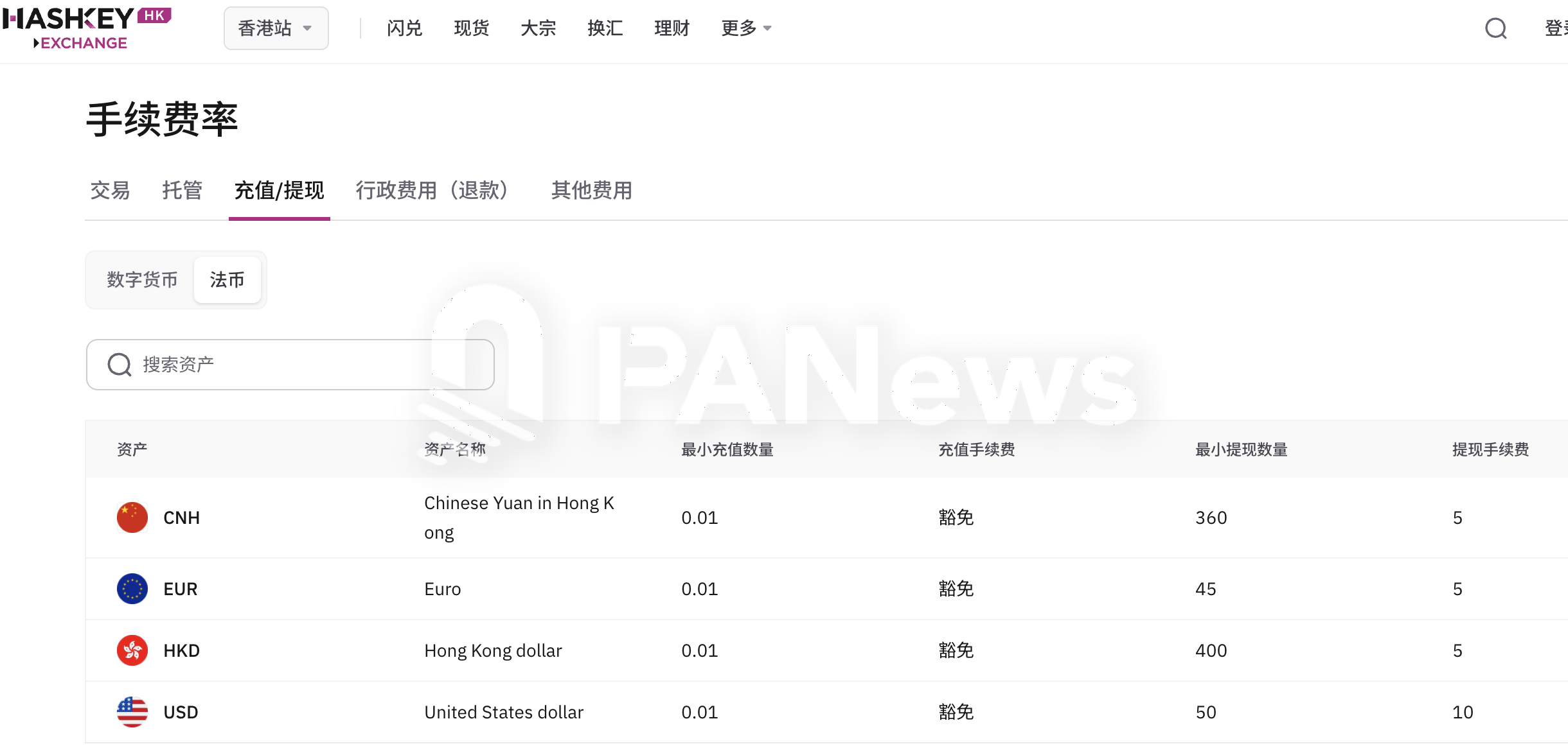 HashKey Exchange香港站支持CNH与EUR充提服务，法币通道扩展至四种