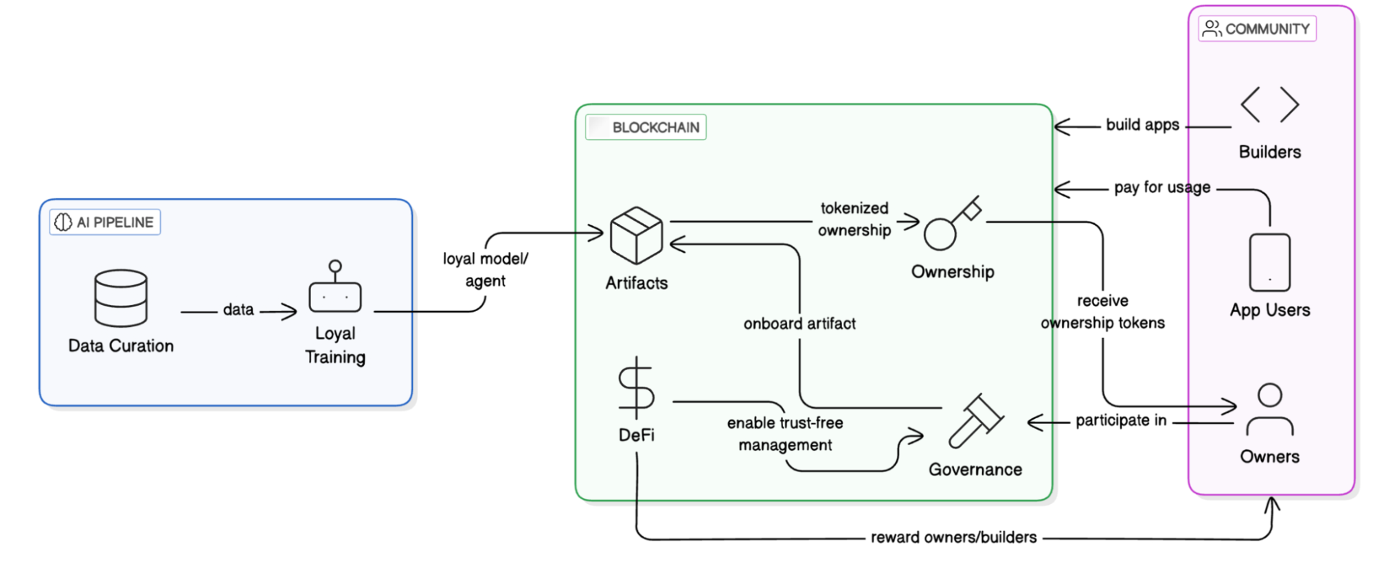 Biteye与PANews联合发布AI Layer1研报：寻找链上DeAI的沃土
