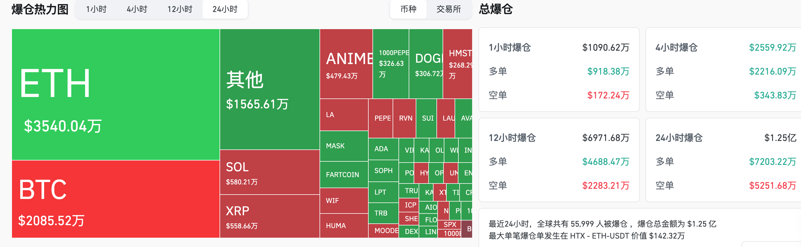 HashKey交易时刻：山寨币热点从Solana转向BSC与Base，分析师预测本周BTC或突破11万美元