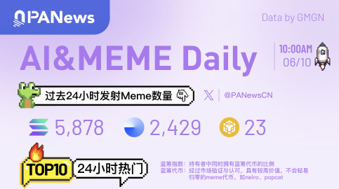 Ai&Meme Daily, a picture to understand the popular Ai&Memes in the past 24 hours (2025.6.10)