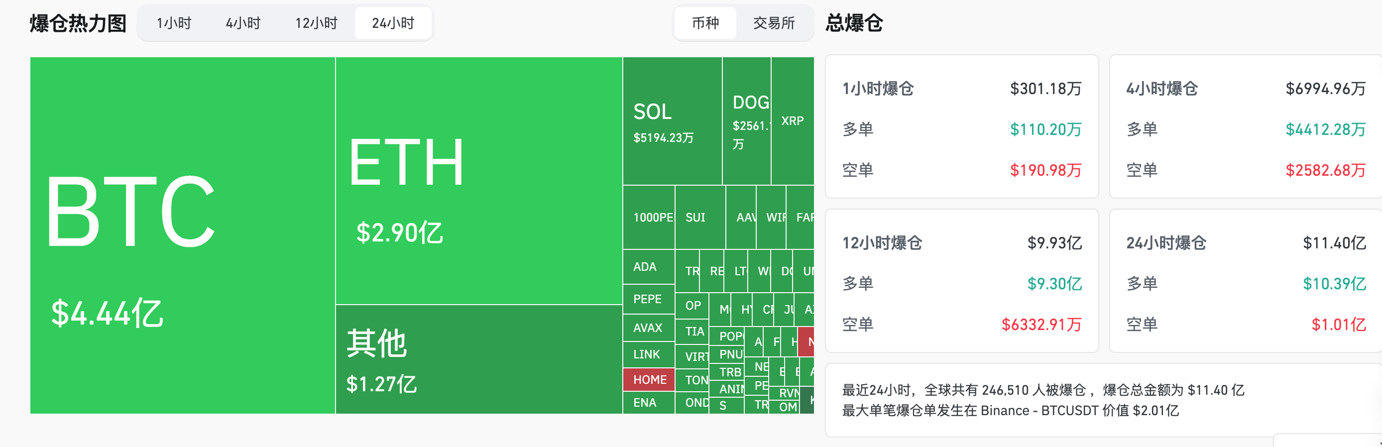 HashKey交易时刻：BTC短期或仍受地缘政治影响，<a class=