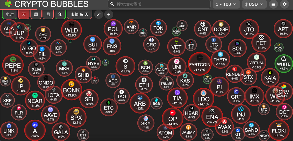 HashKey交易时刻：BTC短期或仍受地缘政治影响，<a class=