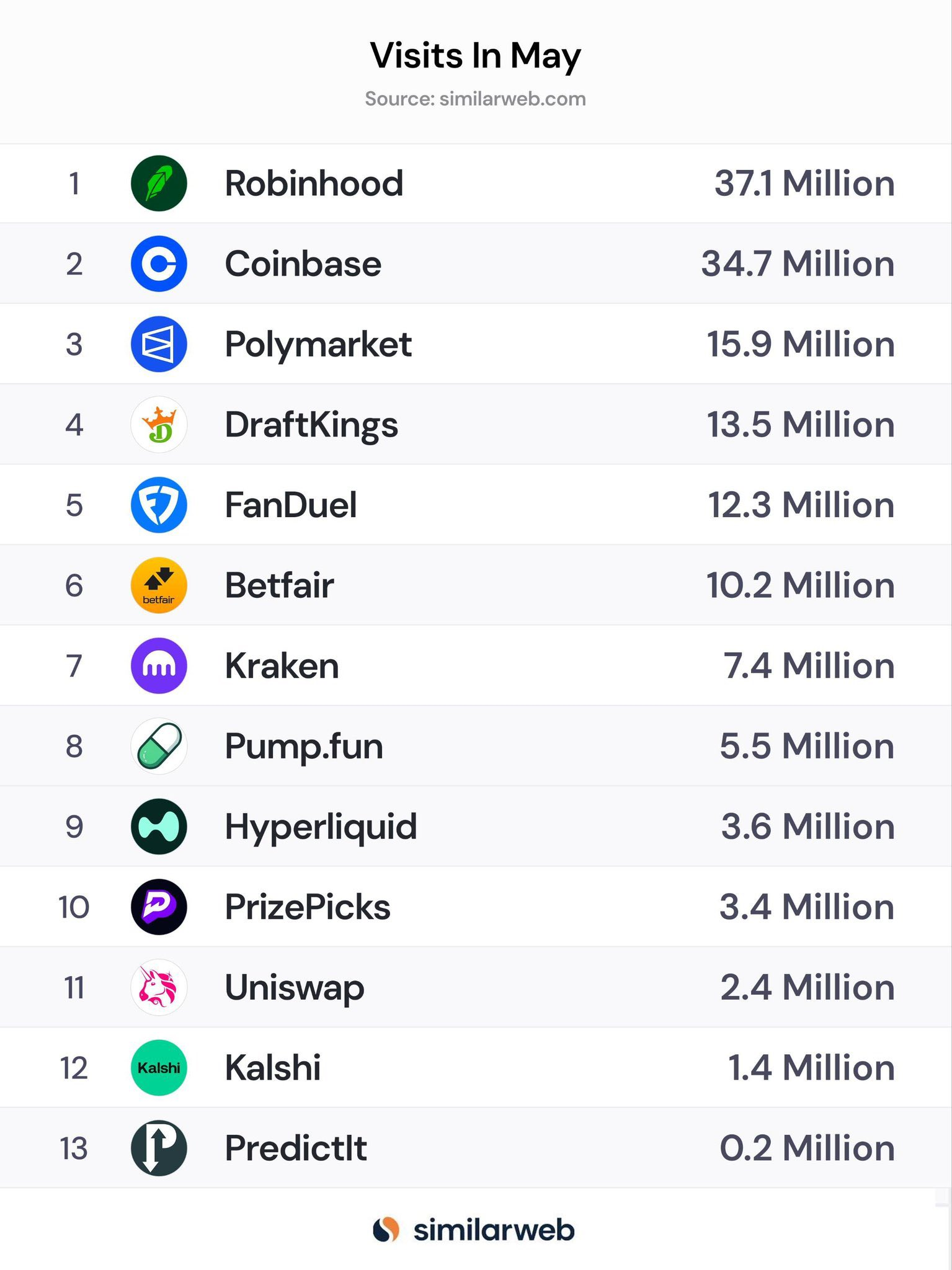 进击的Coinbase：大撒币赞助与收购铺路，借标普500打入主流朋友圈