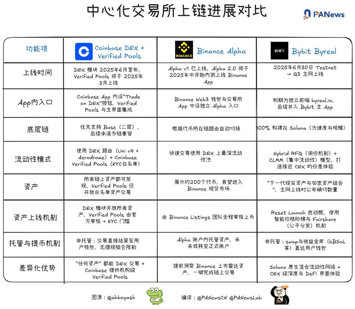 进击的Coinbase：大撒币赞助与收购铺路，借标普500打入主流朋友圈