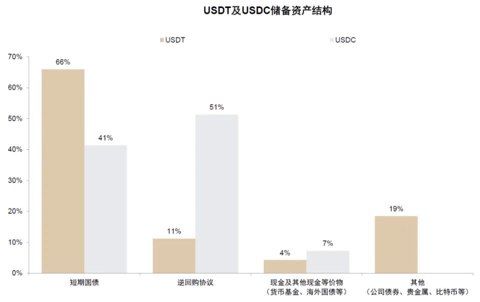 中金解读稳定币：三大监管模式确立，链上美元加速成型