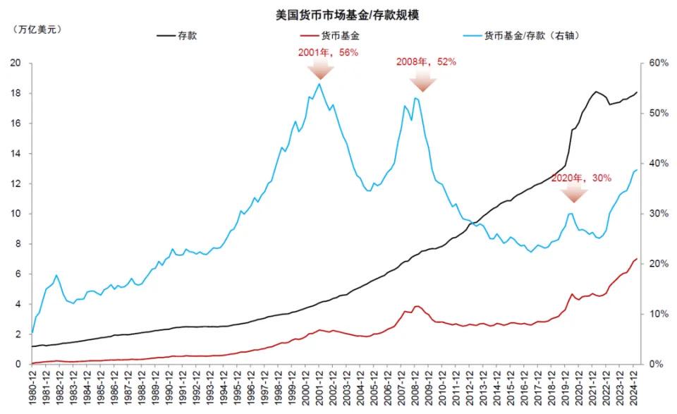 中金解读稳定币：三大监管模式确立，链上美元加速成型