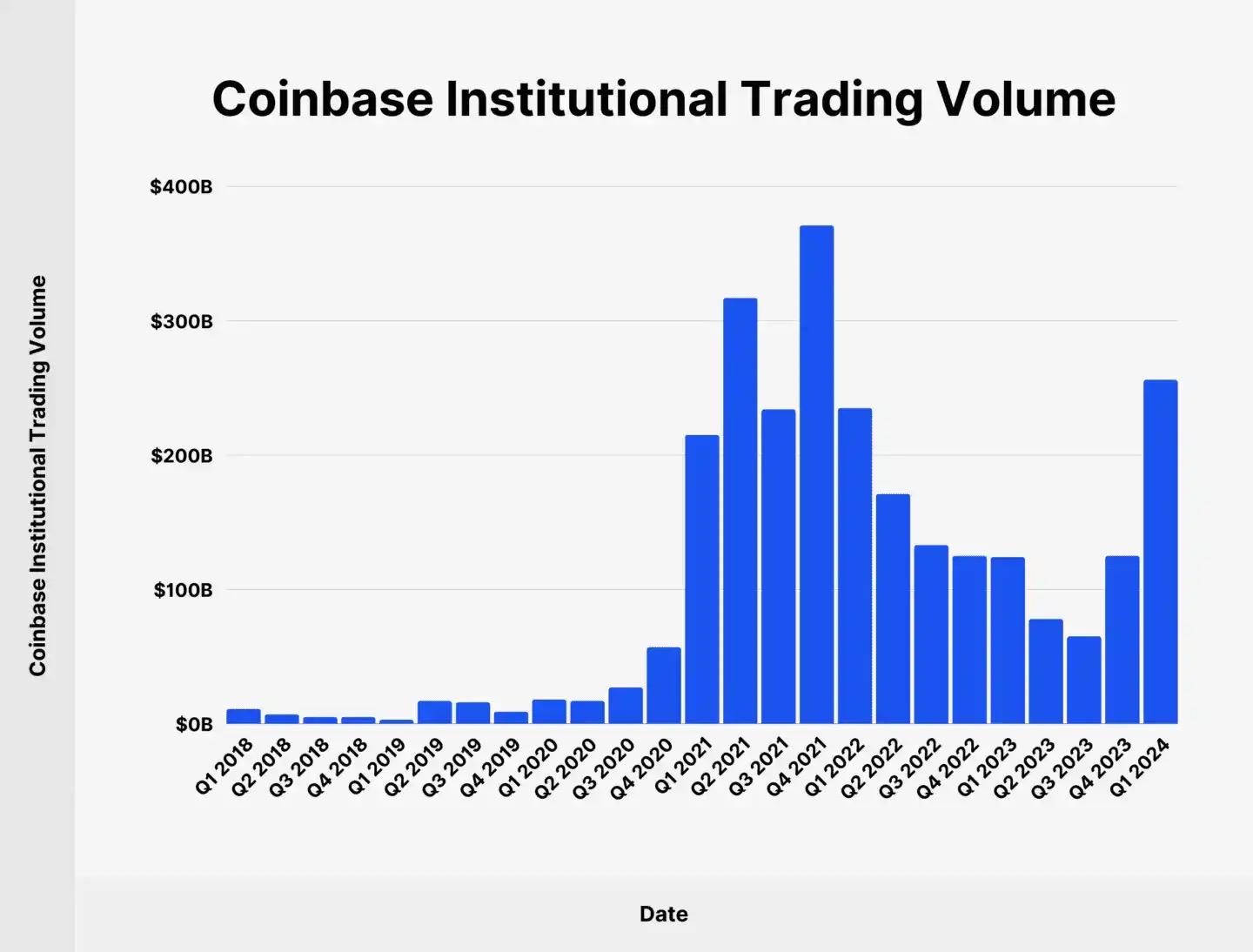 Base welcomes new ways of playing on-chain finance: JPMorgan Chase bets on deposit tokens, Coinbase targets tokenized stocks