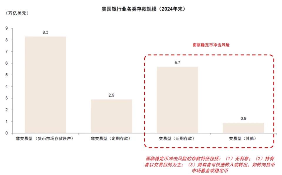 中金解读稳定币：三大监管模式确立，链上美元加速成型