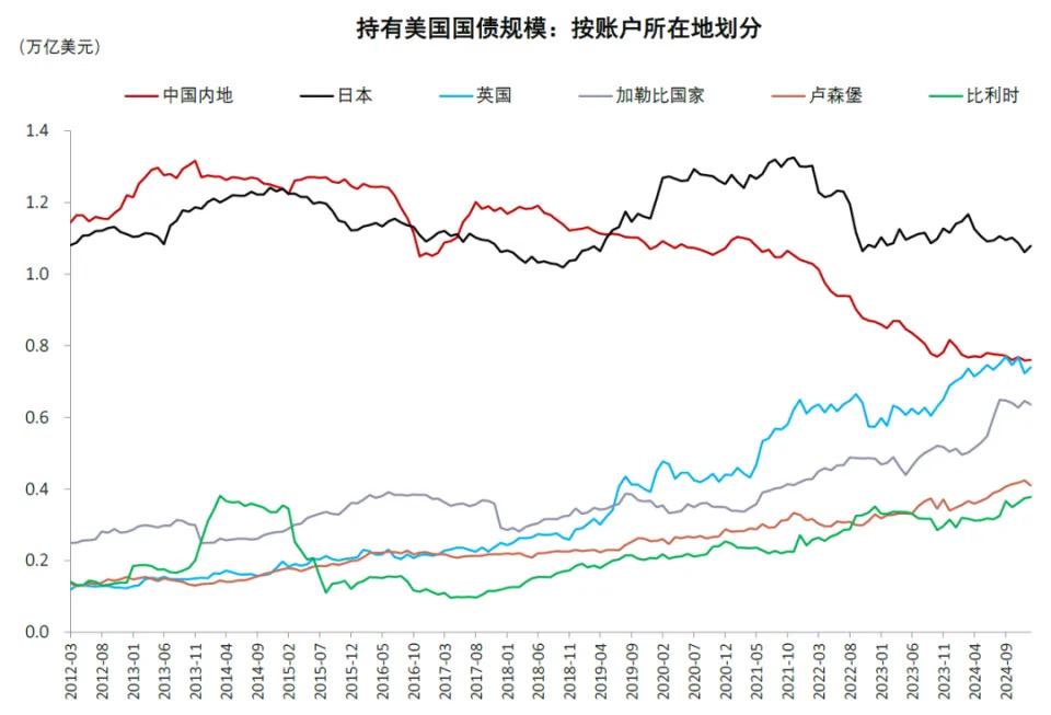 中金解读稳定币：三大监管模式确立，链上美元加速成型