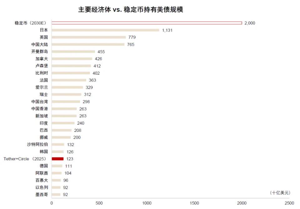 中金解读稳定币：三大监管模式确立，链上美元加速成型