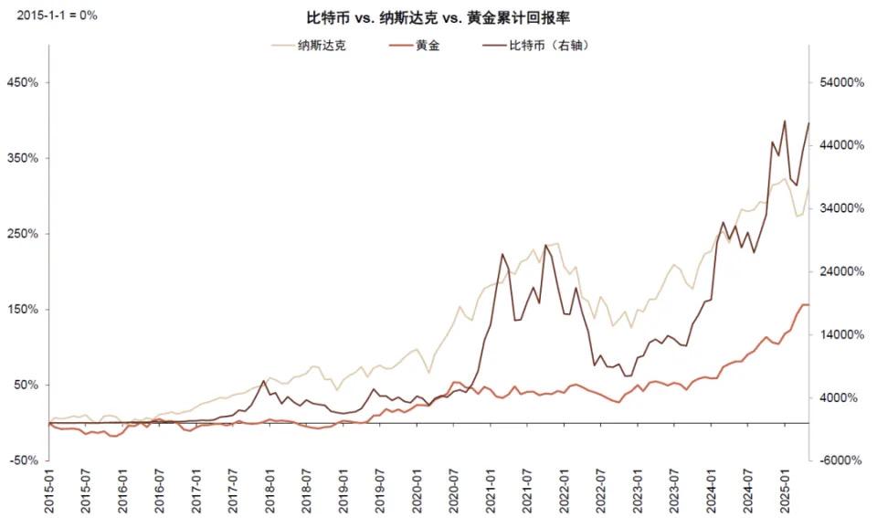 中金解读稳定币：三大监管模式确立，链上美元加速成型