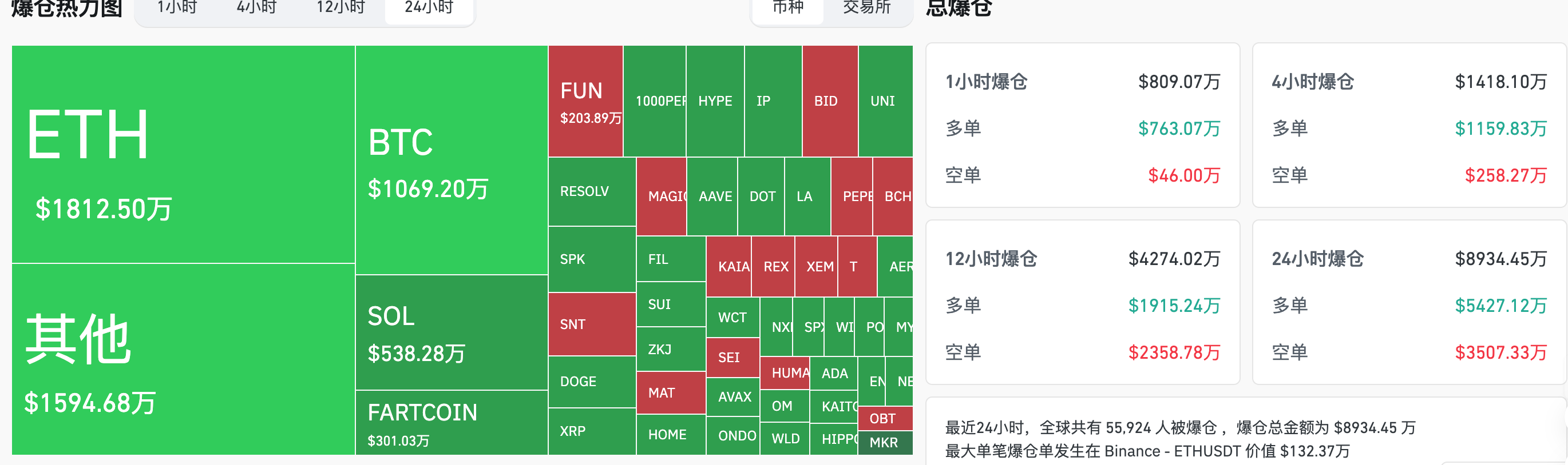 HashKey交易时刻：美股史上最大“三巫日”（6.5万亿）将至，比特币当前动力不足或继续盘整