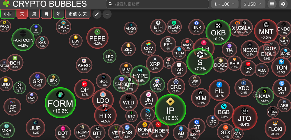 HashKey交易时刻：地缘冲突加剧，比特币9.5万美元支撑位受关注，<a class=