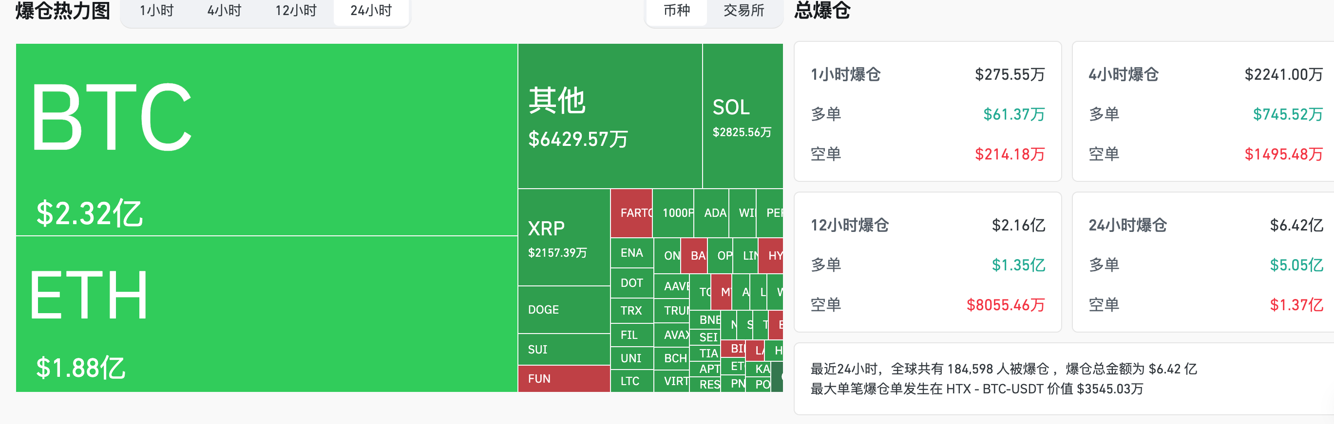HashKey交易时刻：地缘冲突加剧，比特币9.5万美元支撑位受关注，<a class=