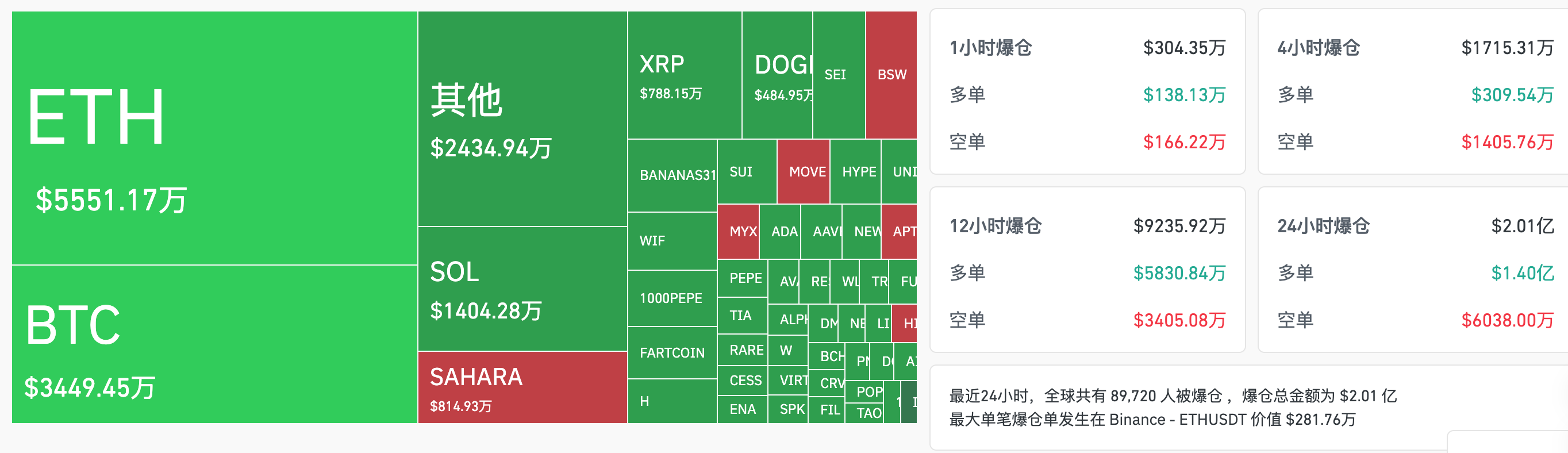 7月不降息几成定局，市场聚焦比特币10.9万与以太坊2500美元关口 | Hashkey交易时刻