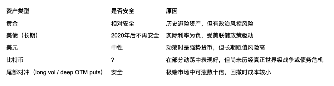 乱世财富的终极真相：如何做好末世的仓位管理？