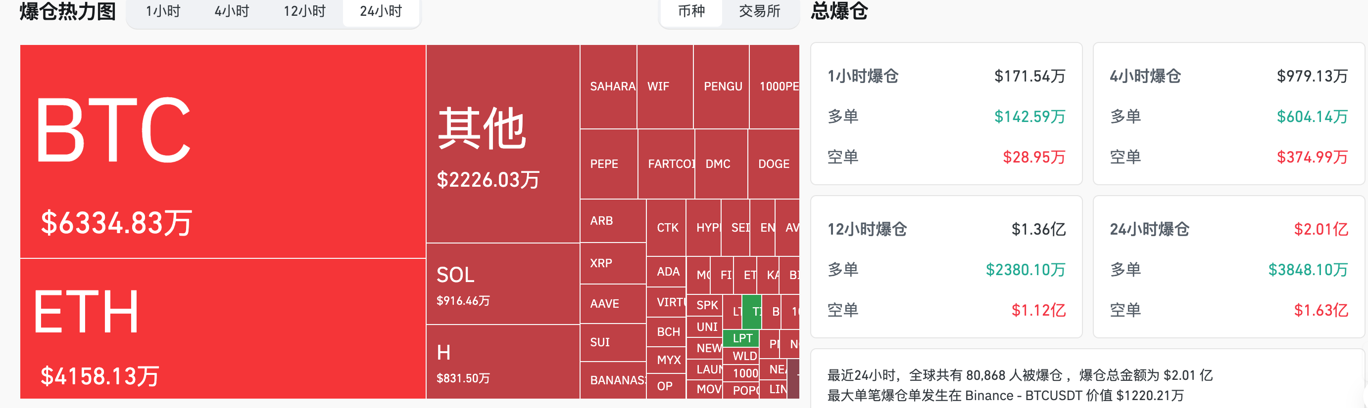 比特币10.9万关口遇上Moonshot Meme热，比特币牛市或于今年9-10月见顶？ | HashKey交易时刻