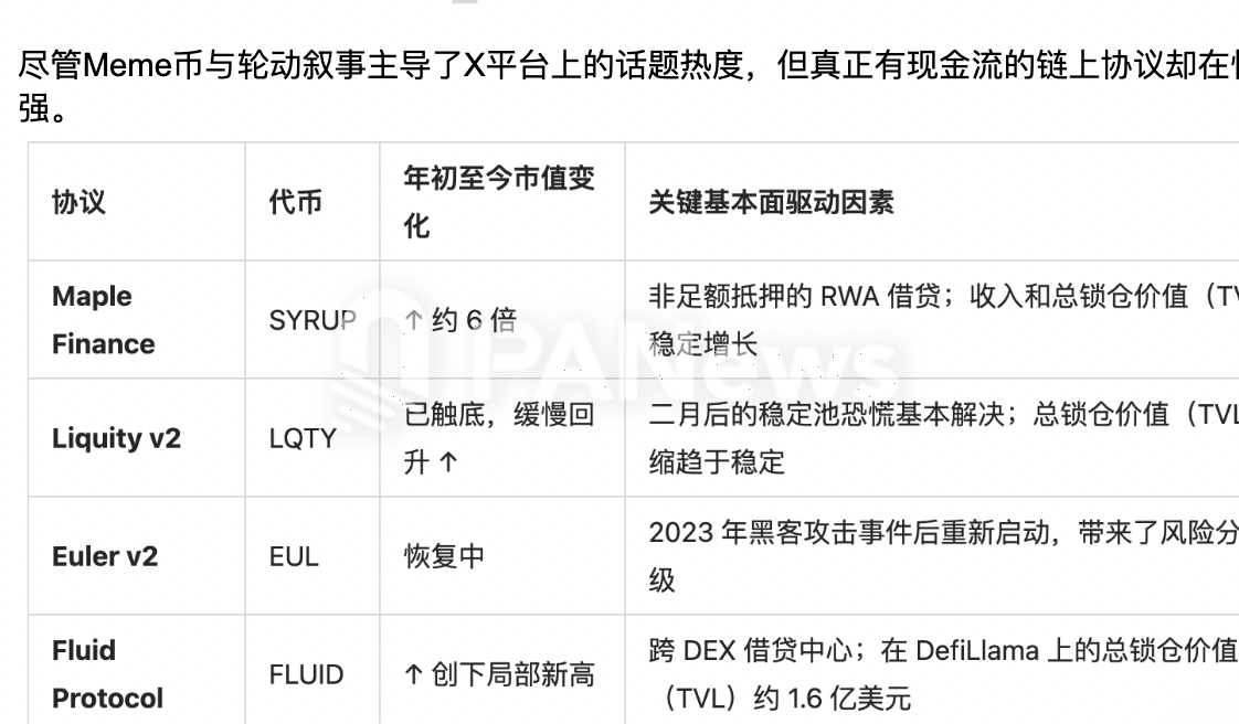 “山寨季”新版本：告别普涨，ETF、真实收益与机构采用等叙事将引爆“选择性牛市”