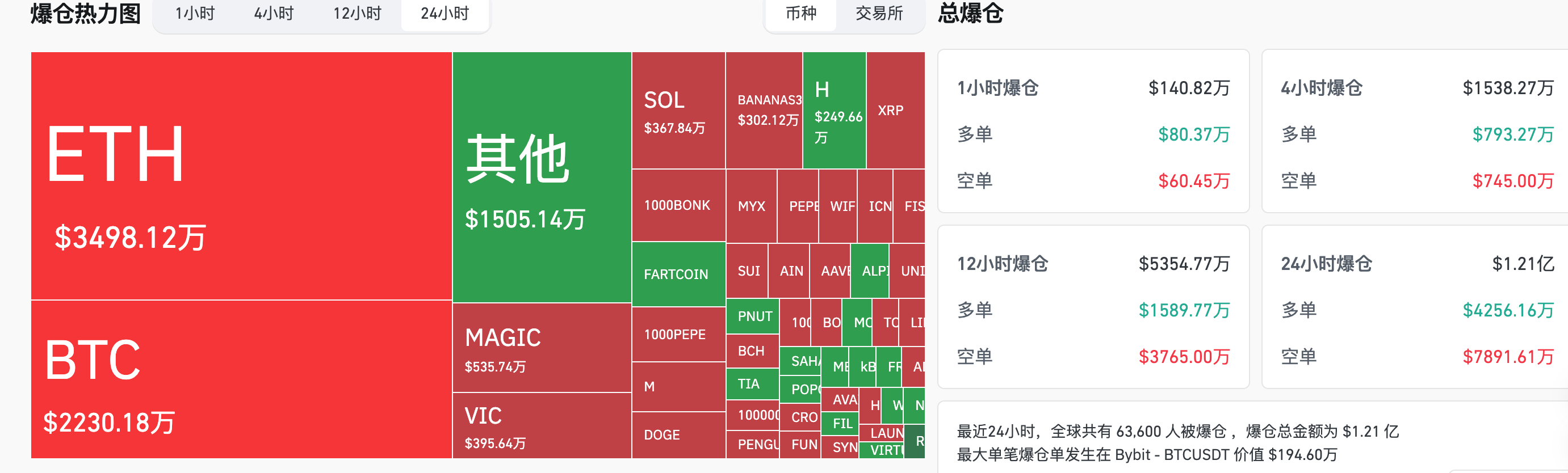 HashKey交易时刻：比特币攻坚11万，以太坊剑指关键阻力，关税阴云下如何布局？