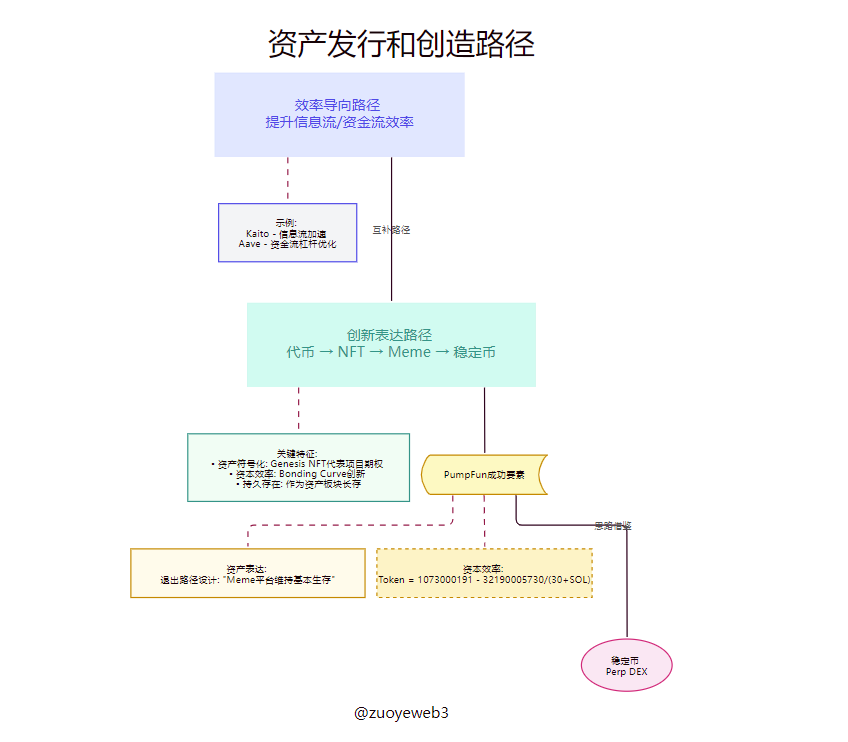 밈 열풍이 가라앉고 있는데도 PumpFun은 어떻게 '마지막 1페니'까지 벌 수 있을까?