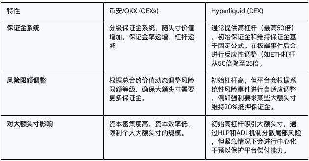 Hyperliquid 为何成为极限交易者的5亿美金流动性圣地？