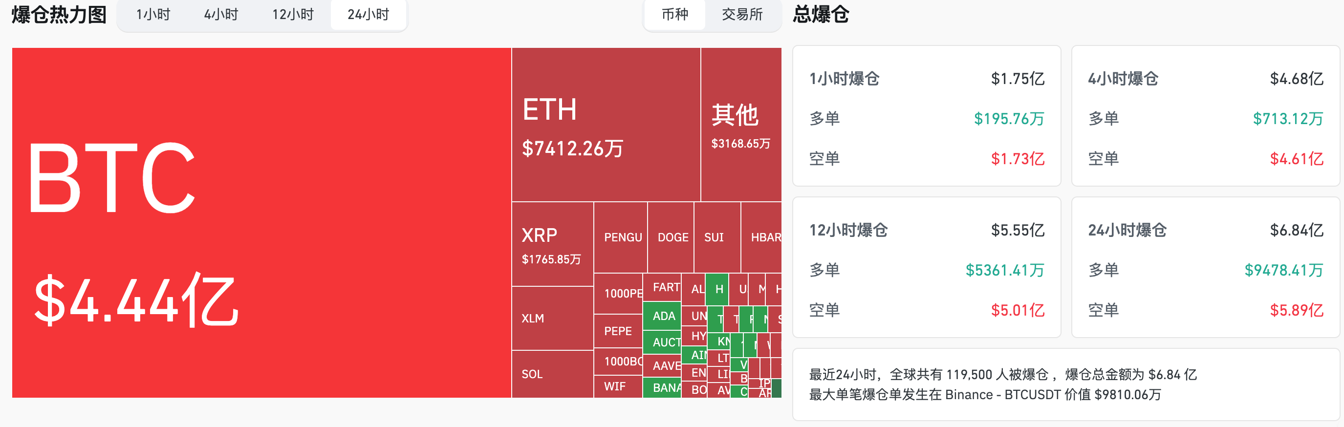 HashKey交易时刻：市场静待CPI与“加密周”，比特币攻守13.5万与11.5万，Solana剑指185美元