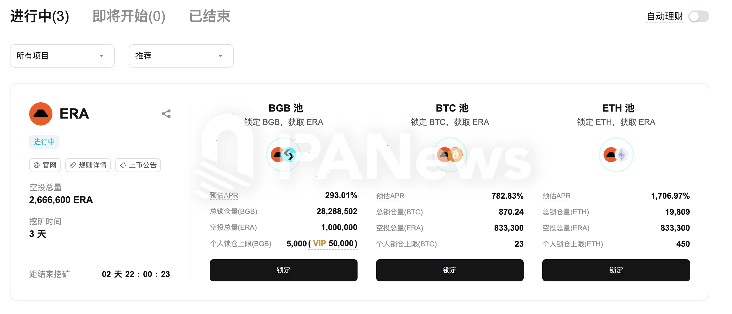 Bitget Launchpool 项目 ERA BTC 锁仓池暂报 790.61 % APR