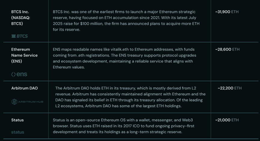 Long article interpretation: Institutional reserve competition helps Ethereum become a trillion-dollar network