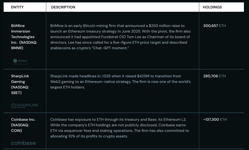 Long article interpretation: Institutional reserve competition helps Ethereum become a trillion-dollar network