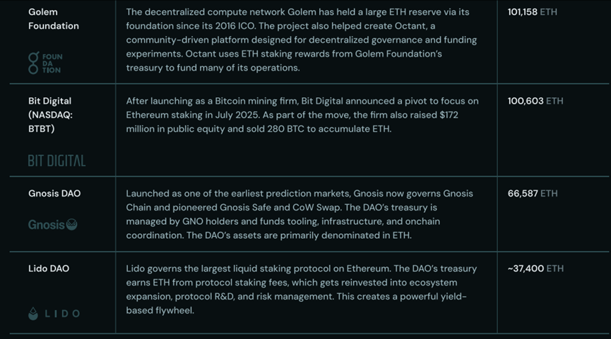Long article interpretation: Institutional reserve competition helps Ethereum become a trillion-dollar network