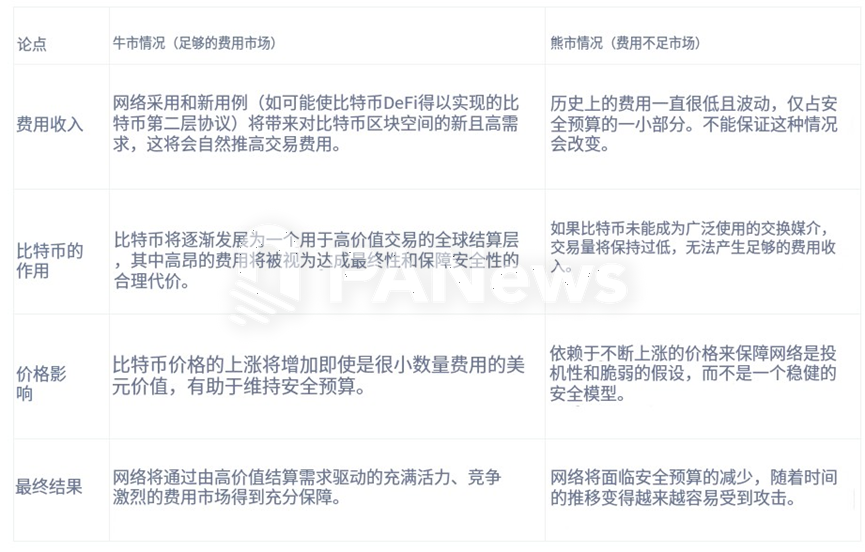 当2100万比特币全部被挖出后会发生什么？