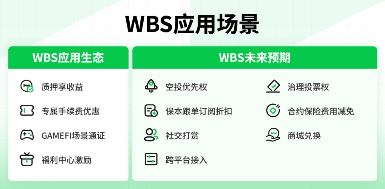 WBS强势上涨300%，背后的平台币范式重构正在发生