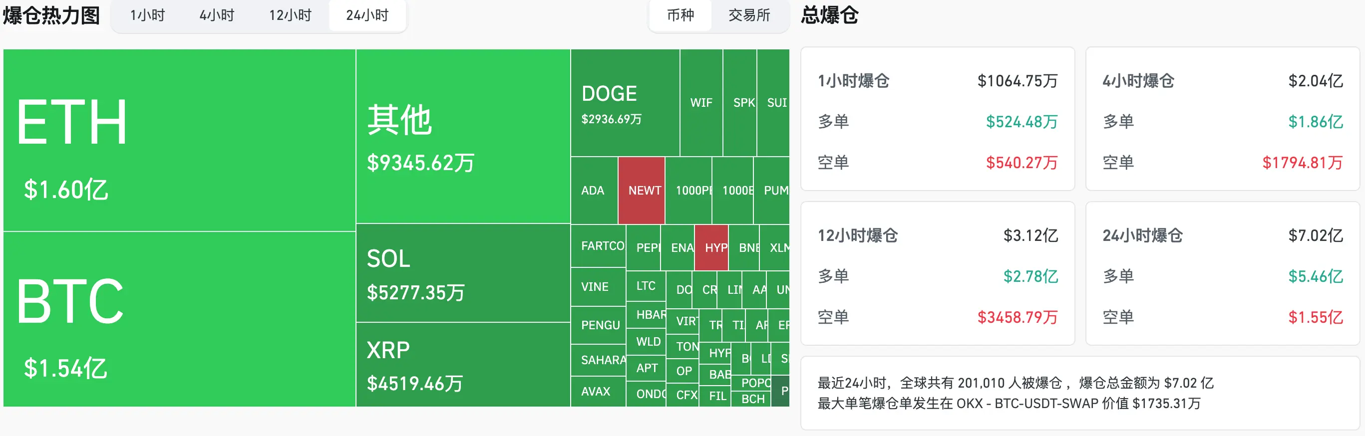 HashKey交易时刻：以太坊稳守3000美元，比特币11.5万美元防线告急？