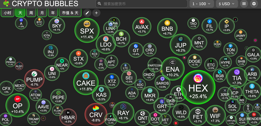 HashKey交易时刻：以太坊或将突破4年阻力位于本周冲击4000美元，比特币要先上探12万美元再回调？